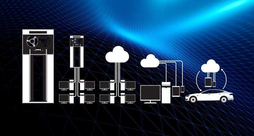 Evolution and Connectivity