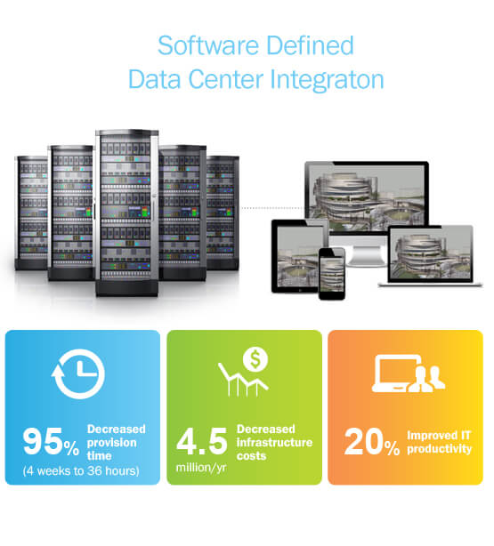 VDI sddc