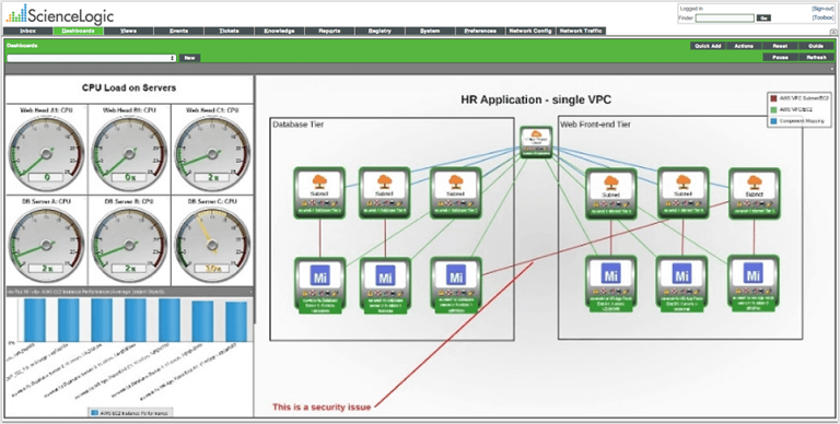 Cloud Monitoring | OpusMonitoring