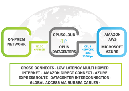 HybridCloud