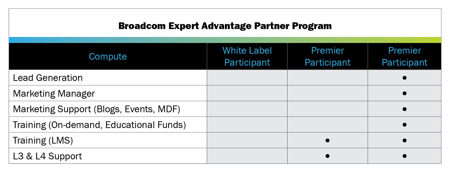 Broadcom’s Advantage Partner Program: VMware Cloud Foundation Services ...